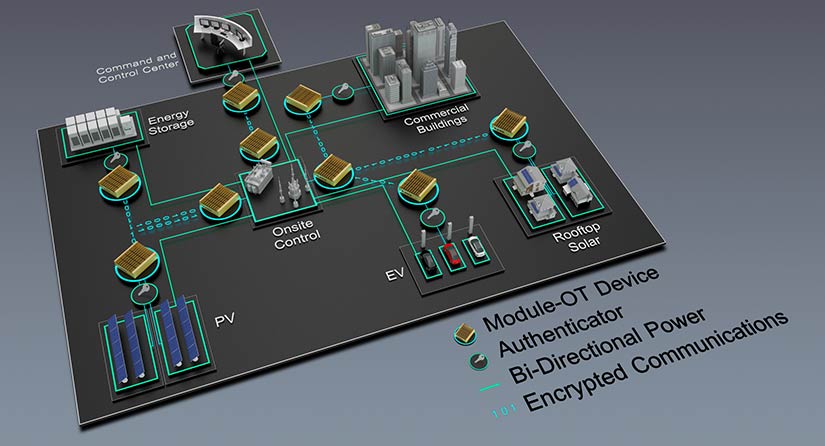 116640-module-ot-v6 Illustration of Module-OT in use for solar generation, energy storage, electric vehicles and buildings.