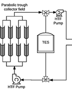 Schematic drawing of parabolic trough CSP plant