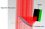 Illustration of light rays reflecting from Scheffler Dish to target