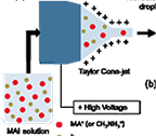 Schematic drawing of processing system, with beaker and funnel-shaped components.