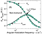 Chart of MEL response in non-textured cell