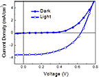 An image of a graph