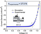 Plot of current density versus voltage