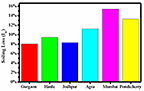 An image of a bar chart